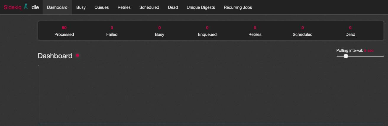 Sidekiq dashboard Sidekiq dashboard