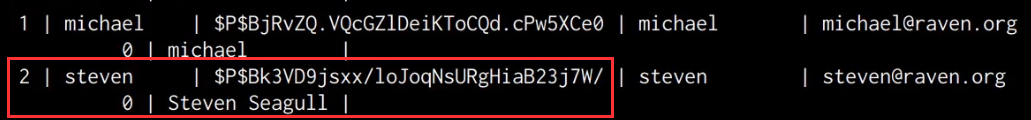 MySQL select from wp_users table output MySQL select from wp_users table output