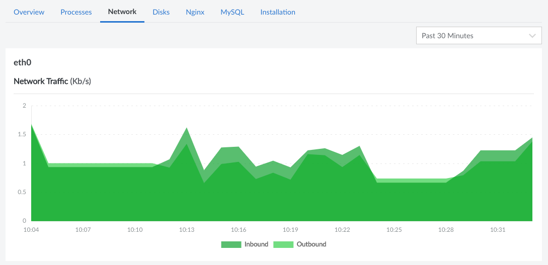 Screenshot of the Network page Screenshot of the Network page