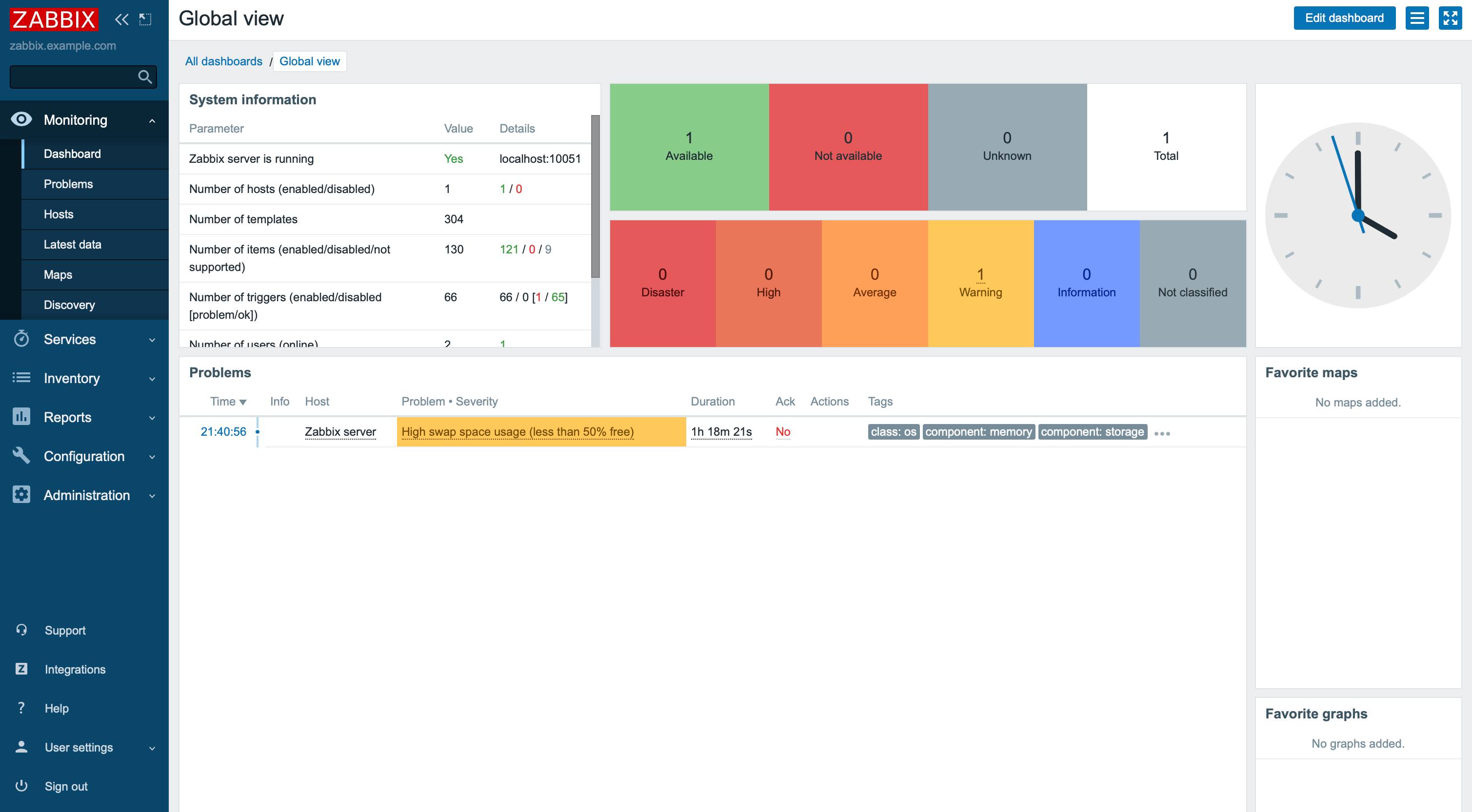 The Dashboard of the Zabbix Admin Panel The Dashboard of the Zabbix Admin Panel